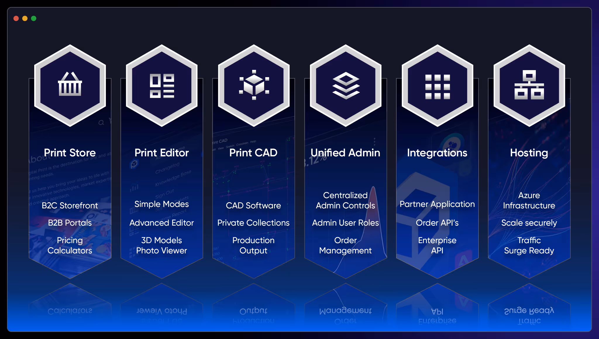 Modern SaaS platform