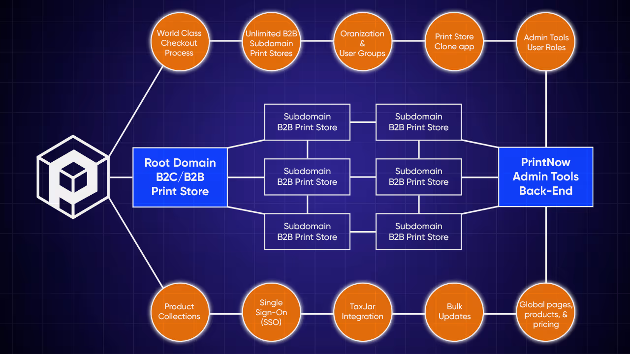 Work smarter and scale faster