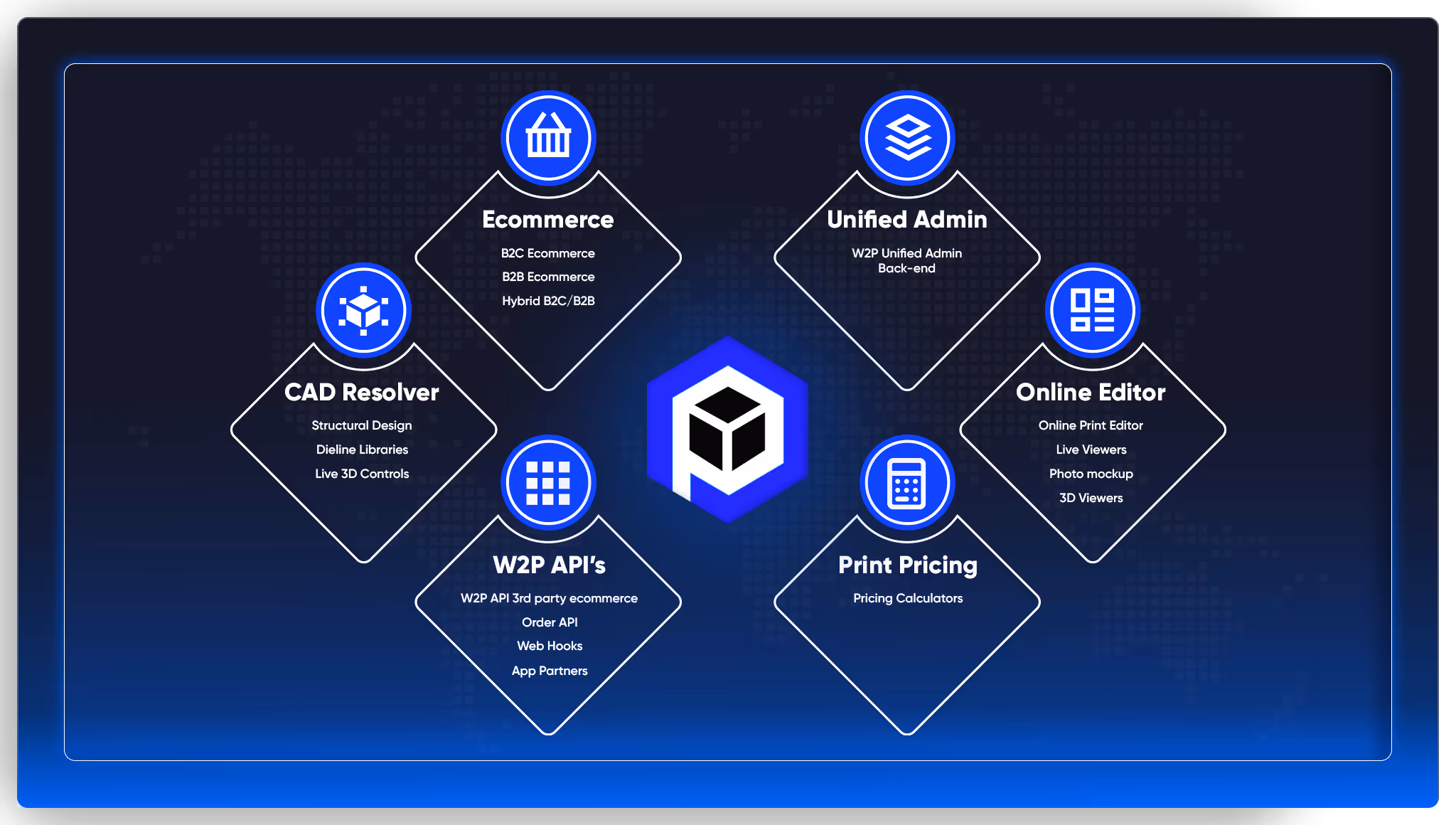 PrintNow enterprise platform dashboard showing Print Store, CAD designer, Print Editor, and Unified Admin