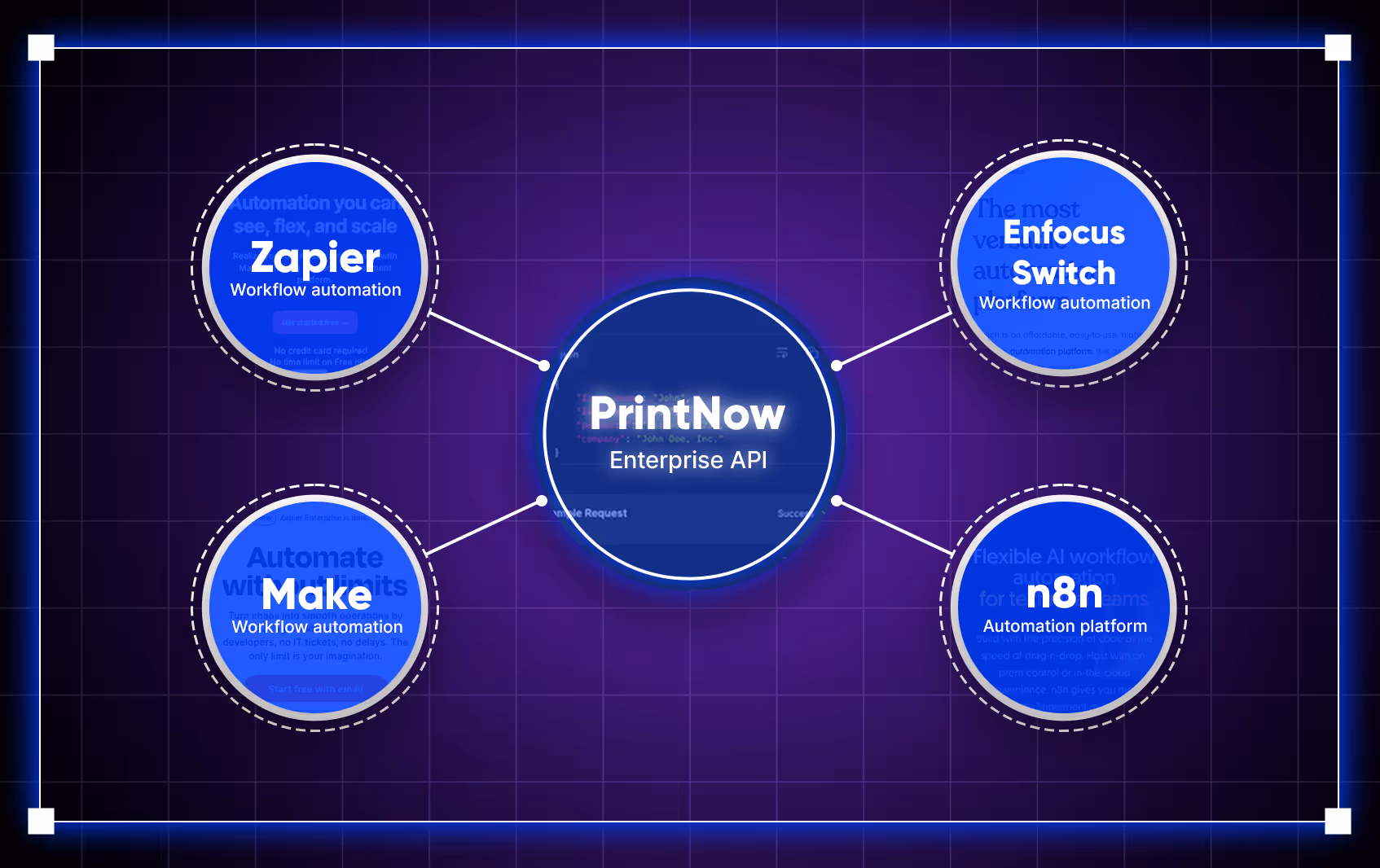 Integration + Automation = Increased Efficiency
