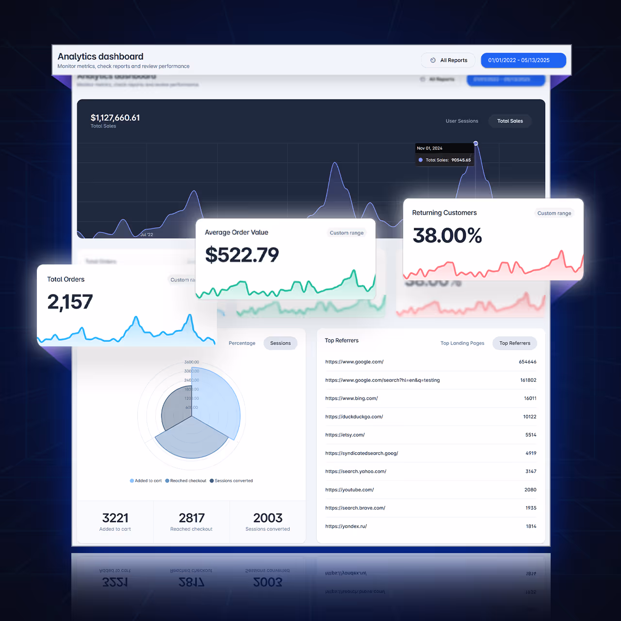 Analytics dashboard showing sales performance and visitor data