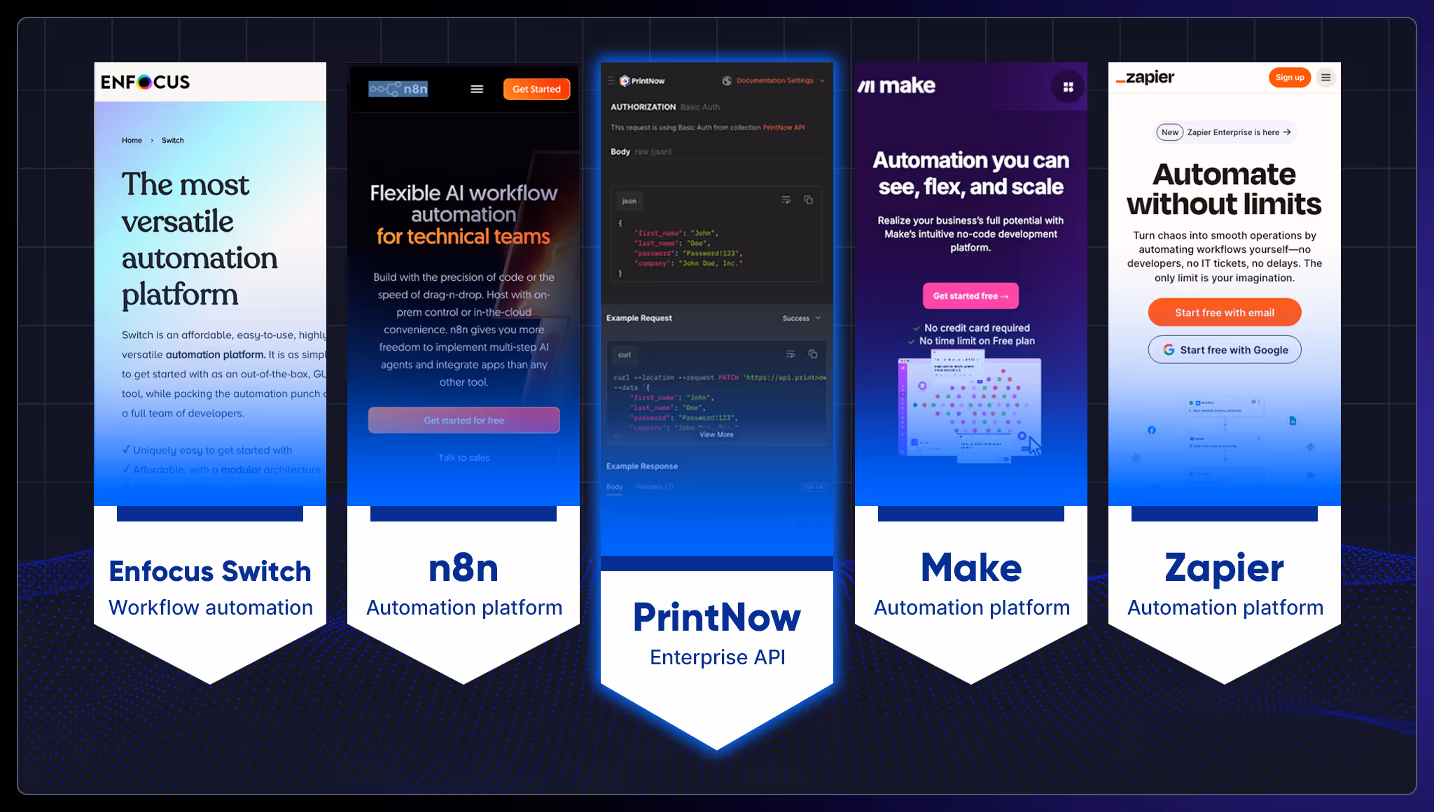 Enterprise workflow integration capabilities