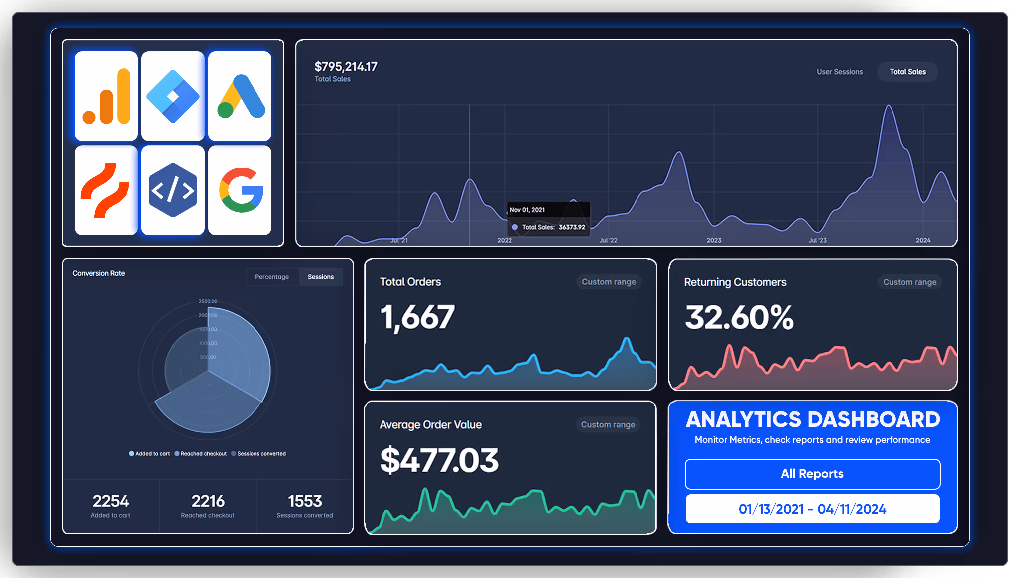 PrintNow analytics dashboard showing sales metrics, order data, and performance insights